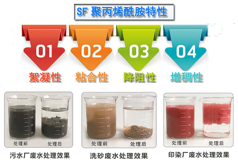 聚丙烯酰胺|凈水藥劑|陰離子聚丙烯酰胺|聚合氯化鋁等產品詳情|廠家 聚丙烯酰胺|凈水藥劑|陰離子聚丙烯酰胺|聚合氯化鋁等產品詳情|廠家