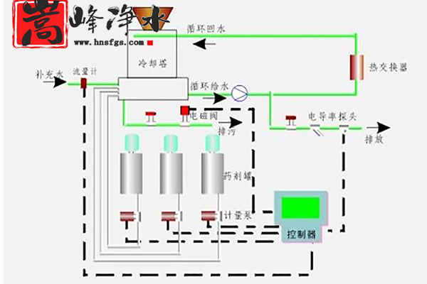 ȫԄӼˎbãIˮѭhˮPAM|PAC|APH{ˎOrSңOӋD