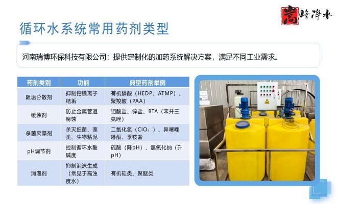 ˮ̎PAM|PAC|Aˮѭh(hun)ˮϵy(tng)ȫԄӼˎbãO(sh)SңԭD