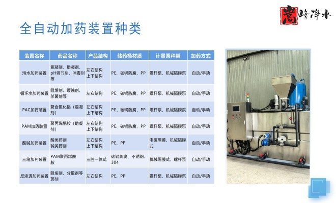 ˮˎ|ԄӼˎbãPAC|PAM|ѭhˮˮ̎ˮˎOSңϵyƈD