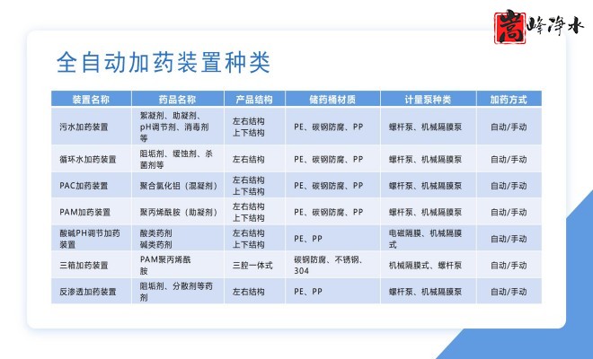 ˮˎ|ԄӼˎbãPAC|PAM|ѭhˮˮ̎ˮˎOSңOҎD