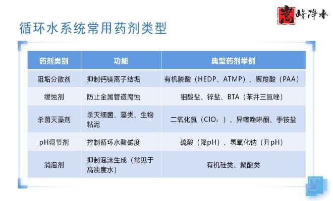 _PAC_ѭh(hun)ˮ_ˮ̎O(sh)SO(sh)ƈD